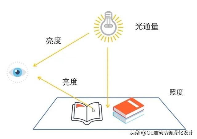 羽毛灯相关知识，羽毛灯相关知识点（常见类型和“见光不见灯”的新工艺）