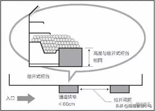 超市蔬菜水果如何陈列，超市蔬果陈列方法