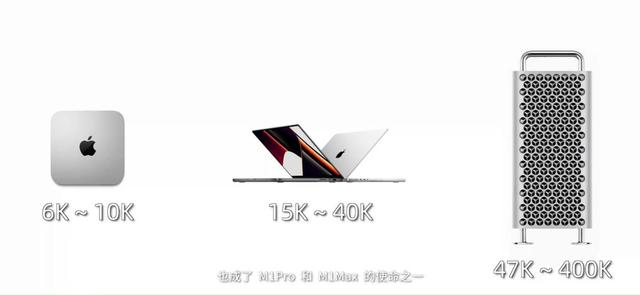 苹果笔记本怎么样，电商用苹果笔记本怎么样（MacBook14体验与简评）