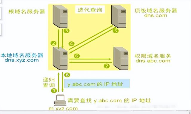 如何查询服务器地址，怎么查服务器的IP地址（我们如何快速找出问题点）