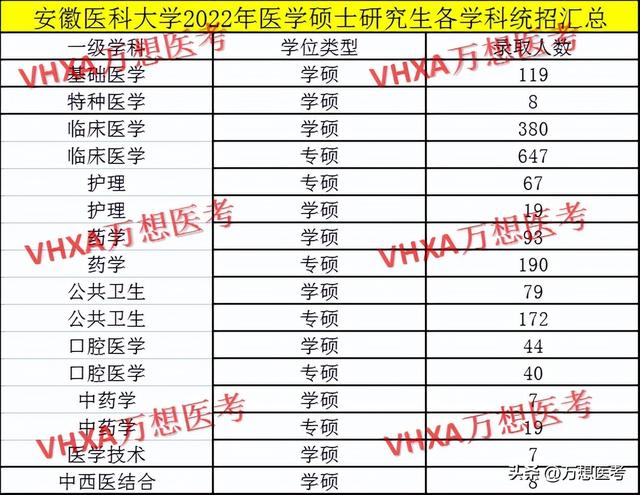 安徽医科大学研究生录取名单公示_安徽医科大学研究生拟录取名单