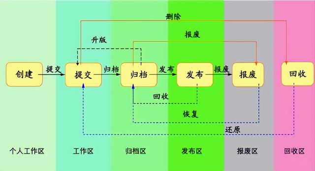 SolidWorks如何创建一个受控章，solidworks如何创建块（CAM图纸管理系统cad雕刻裁切系统）