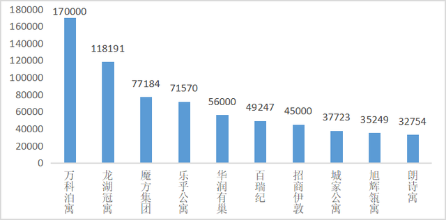 长租公寓9月品牌排行，保租房REITs持续扩容