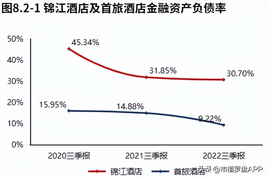 四川锦江宾馆（非经营活动拖累业绩下滑）