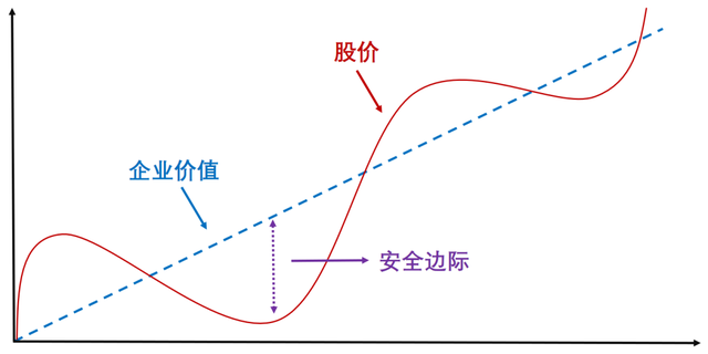 如何计算安全边际金额，如何计算安全边际和安全边际率（如何提升投资中的“安全边际”）