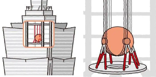 阻尼器的工作原理是什么，阻尼器的工作原理是什么呢（所有的高楼都在大风中摇曳）