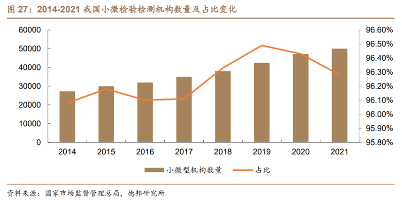 苏试试验（环境与可靠性试验）