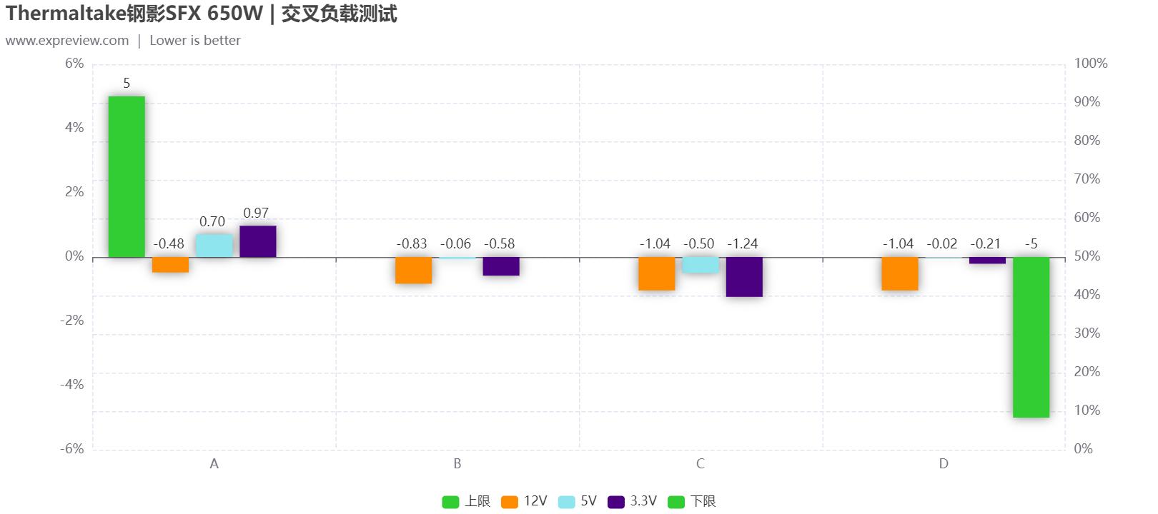 电脑电源天梯图，2022年电源天梯图排名