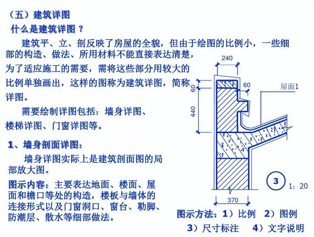 一个新手如何看懂施工图纸，一个新手如何看懂工程图纸（500页建筑工程施工图识图手册）
