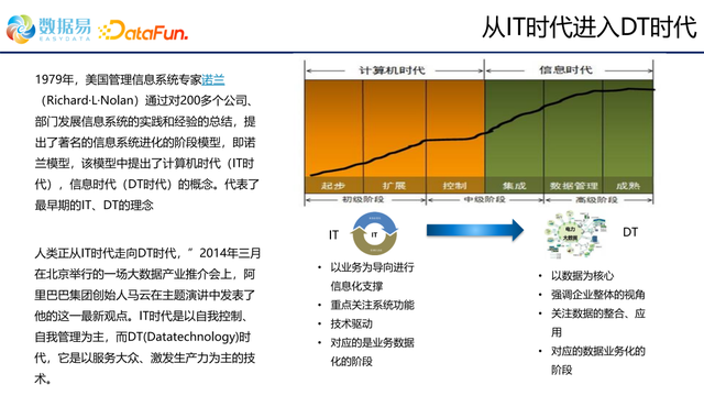 大数据时代是什么意思，什么是大数据时代（数据管理体系的建设和发展）