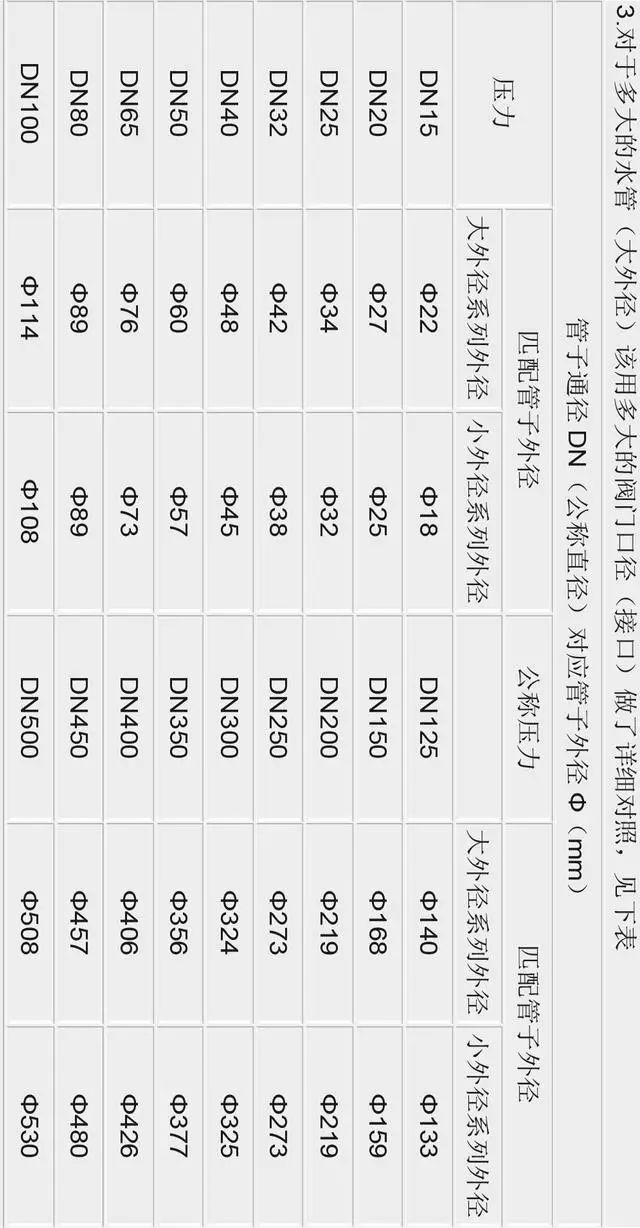 三英寸是多少厘米，四十三英寸是多少厘米（什么是英寸）