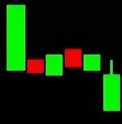 倾盆大雨k线形态是什么，倾盆大雨k线形态图（最全K线组合，学会少出错）