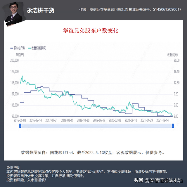 持仓价和成本价的区别是什么，持仓价和成本价的区别是什么呢（华谊兄弟股价年初不足5元）