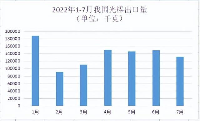 通信光缆多少钱一米，单模光纤多少钱一米（光电通信8月光纤价格发布）