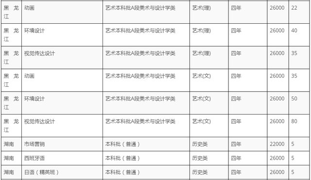 黑龙江外国语学院学费，2021黑龙江大学排名（黑龙江外国语学院2022招生计划）