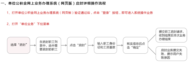 图解如何在线办理上海公积金业务