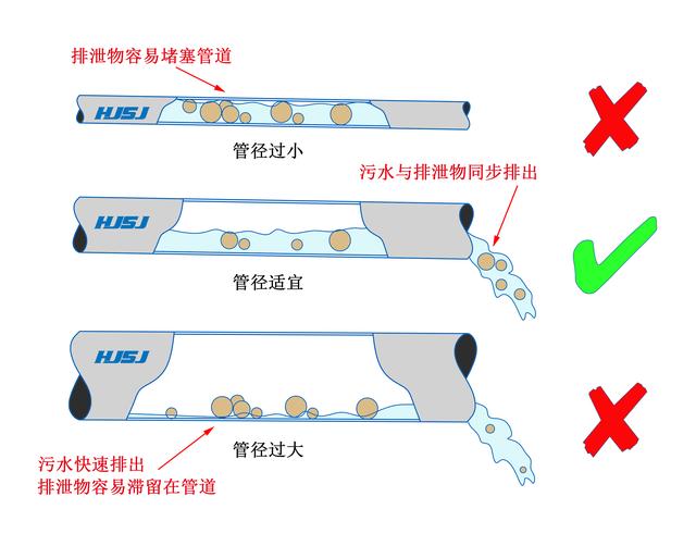 卫生间水管布置图，卫生间水管安装图及安装需要注意的详解（卫生间排水安装指引HJSJ-2022）