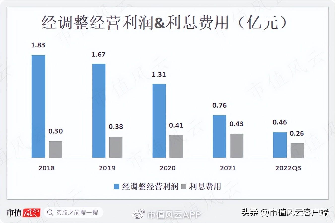 世纪证券（元成股份）