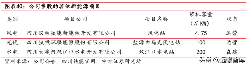 路桥建设（焕发新机）