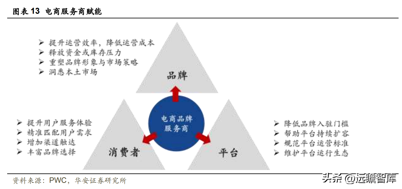 瑞丽化妆品（头部美妆服务商）