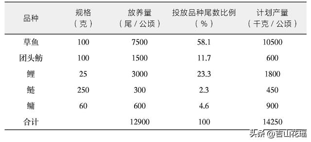 池塘养鱼的十大核心技术，池塘生态养殖