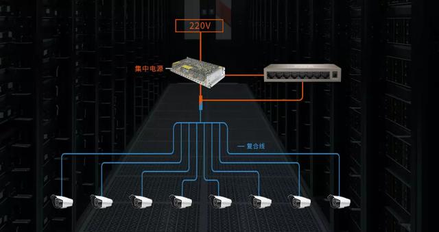 獨立供電模式獨立供電是指在每個攝像機前端安裝獨立的安防監控電源