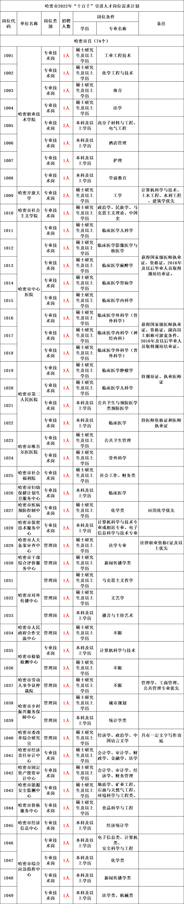 新疆公务员2022年报名时间，2022年新疆公务员考试报名学历要求怎样（带编制丨新疆面向社会公开招聘1670名工作人员公告）