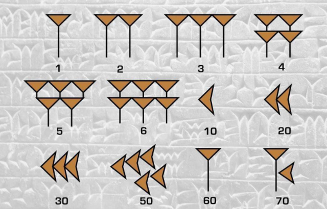 古代四大文明古国，4大文明古国是哪四个国家（国际上为何却只承认中国）