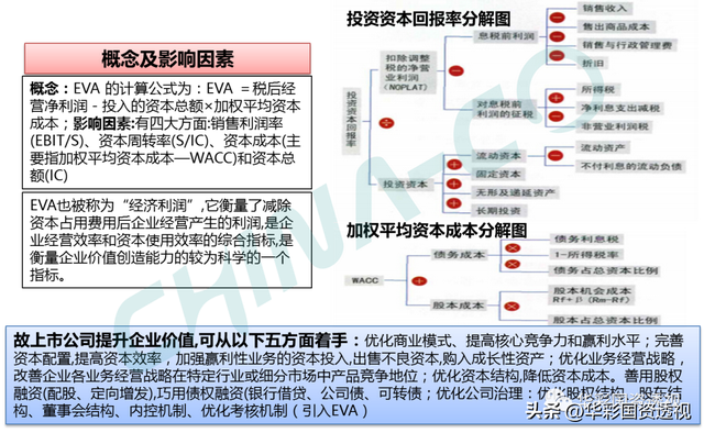 国企百联集团简介，市值管理为什么是国企的罩门