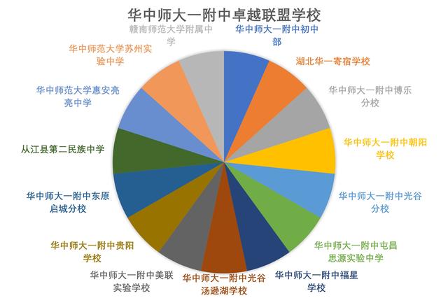 華中師範大學第一附屬中學(下稱