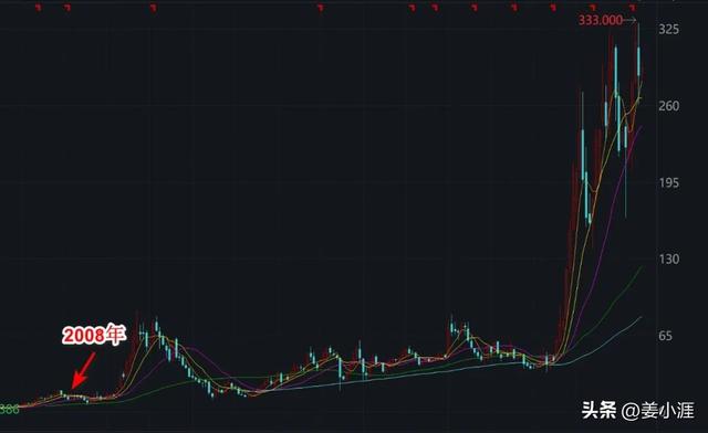 為什么基金比股票好賺呢，為什么基金比股票好賺呢還虧了？