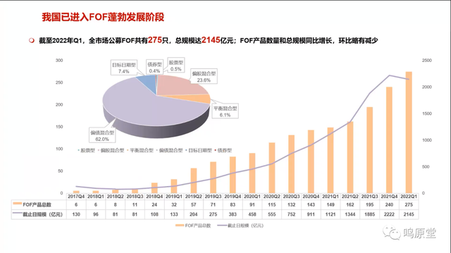 基金投资的常用策略包括哪些方法，基金投资的常用策略包括哪些方法和技巧？