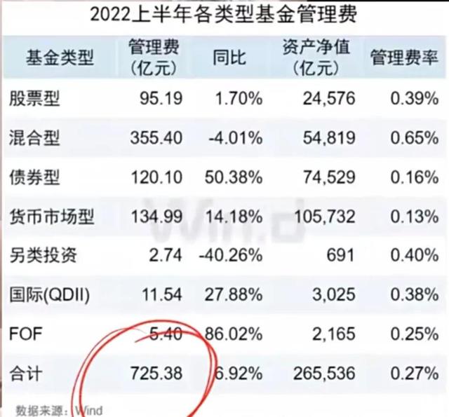 我終于知道今年基金為什么這么賺錢了!，我終于知道今年基金為什么這么賺錢了呢？