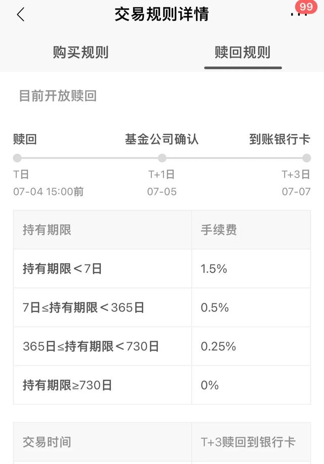 基金部分贖回手續(xù)費(fèi)，基金部分贖回手續(xù)費(fèi)是先進(jìn)先出嗎？