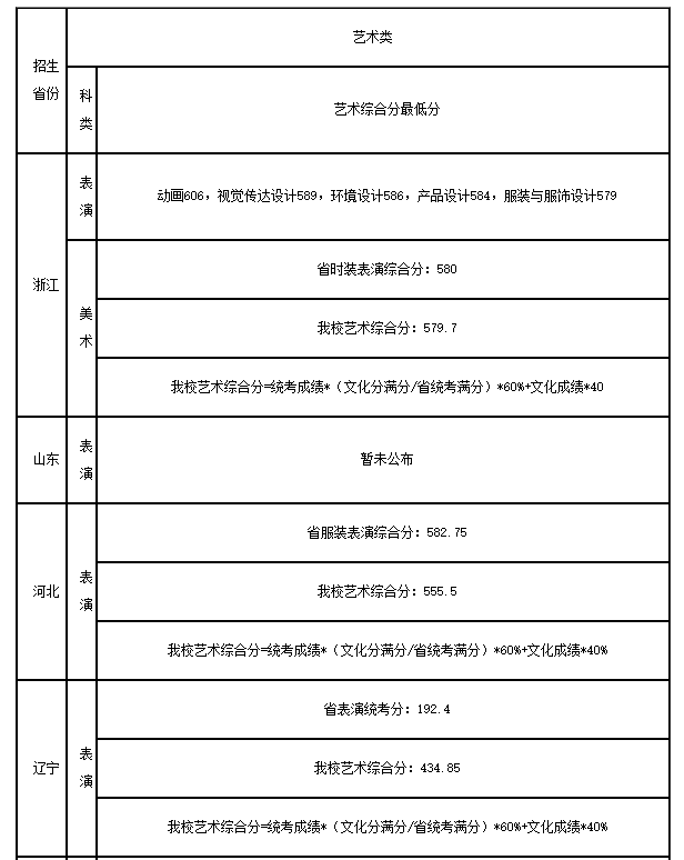 河北省高考录取结果查询，2021年河北科技大学理工学院高考录取结果公布时间及录取通知书查询入口（24所院校开放2022高考录取结果查询）