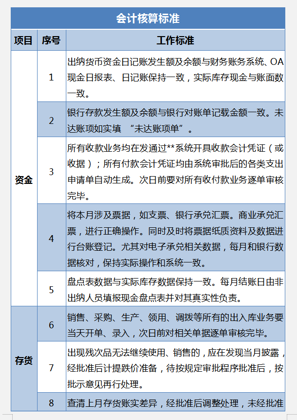 会计信息采集问题（会计人员需了解）