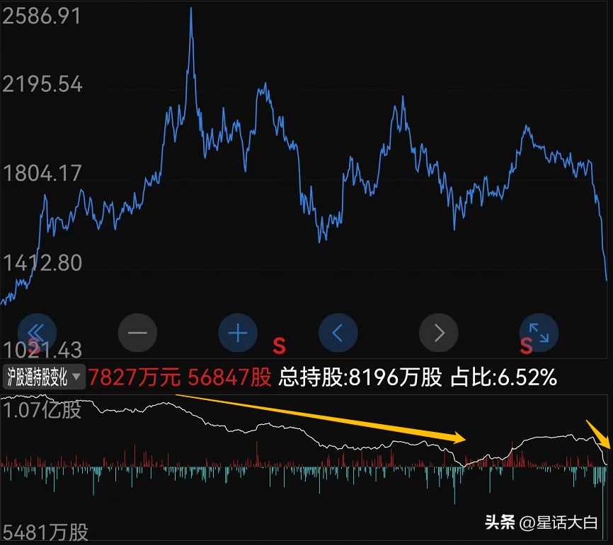 股市连续大跌基金可以买入吗？股市大跌能买基金吗？