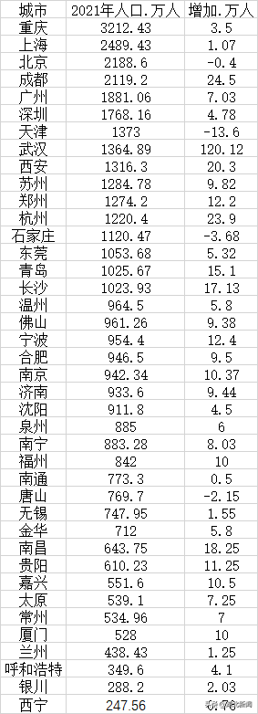 武汉市人口2019总人数口，武汉人口2019年总人数（全国人口增量第一城“花落”武汉）