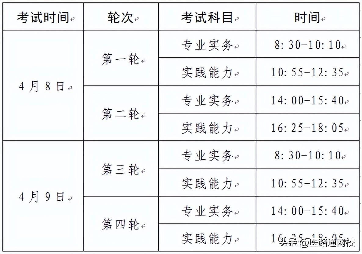 卫生人才考试网报名入口（速看）