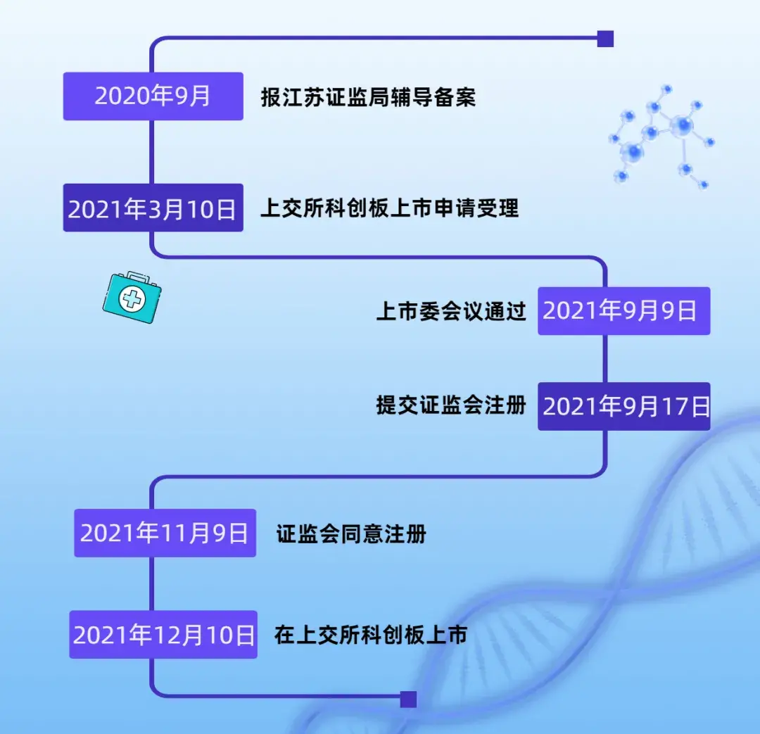 无锡上市公司(无锡上市公司市值排名)