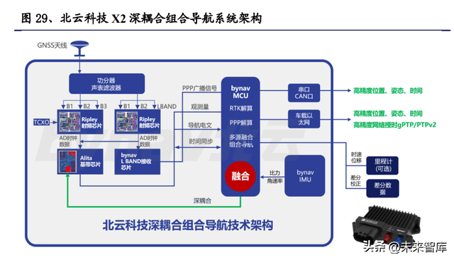 a轮b轮c轮区别，a轮b轮c轮区别与上市（组合导航迎自动驾驶大时代）