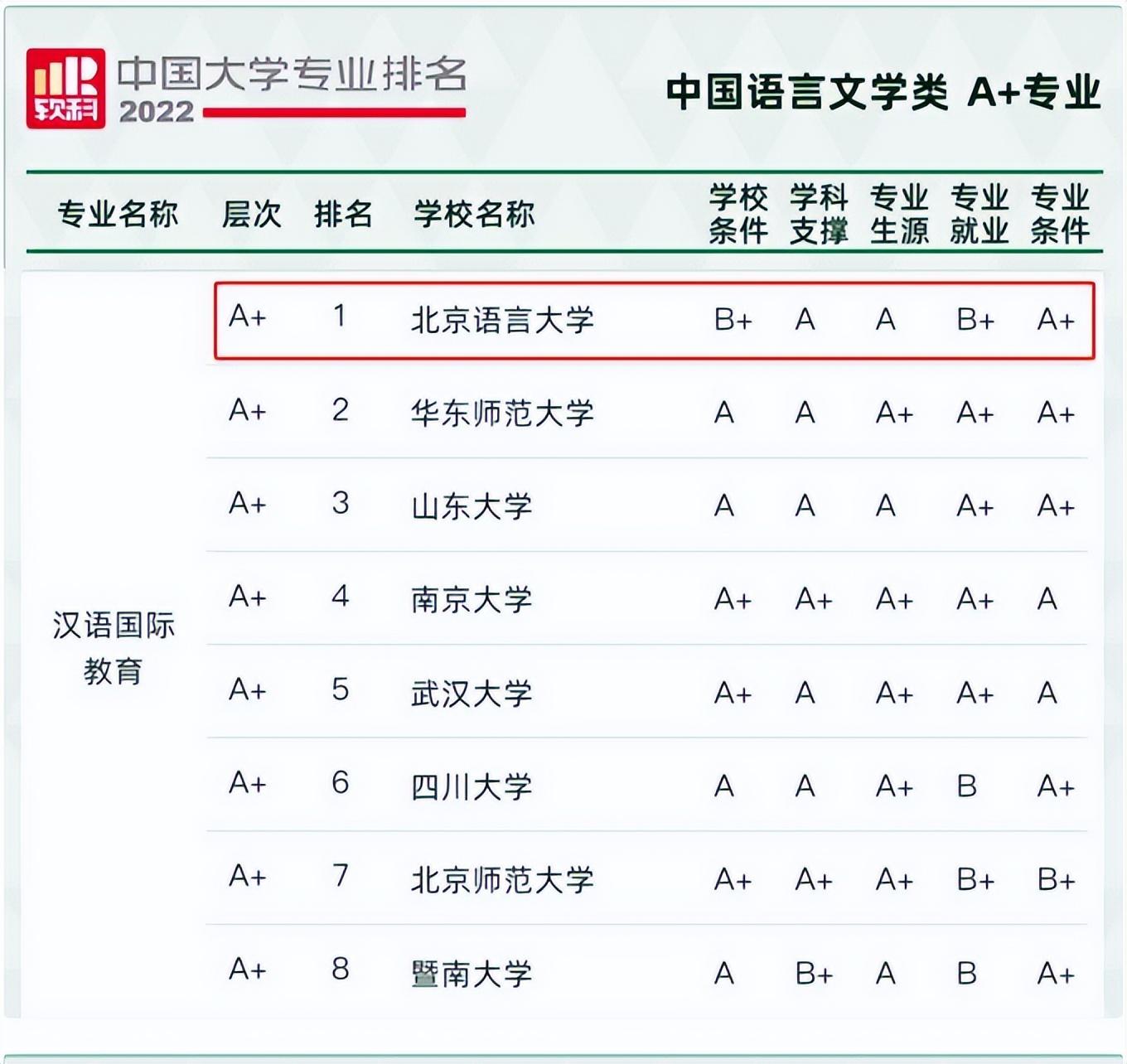 沃图（海纳五洲学子）