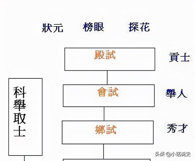 科举制的创立与发展有什么意义，科举制度开创的意义（科举制度的好处有哪些）