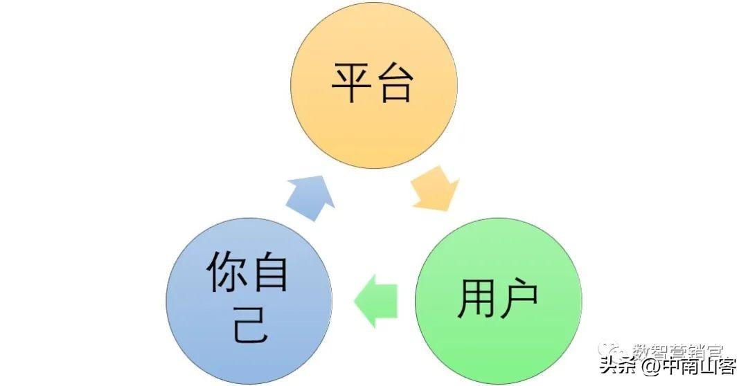 怎么拍抖音步骤，怎么拍抖音入门教程（抖音三步法）