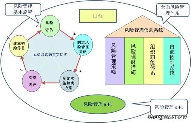 公司风控部门是干什么的，金融风控的工作内容