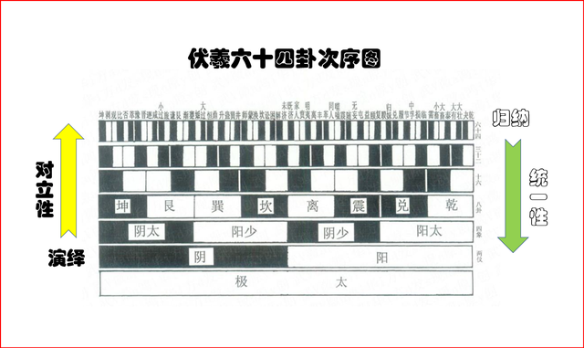 对立统一的观点包括哪些，对立统一的观点和对立统一的关系（从阴阳太极看“平天下”之理）