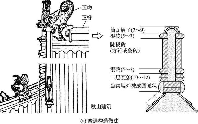 什么是木望板，木望板是什么样子的（<古建筑的屋顶构造>）