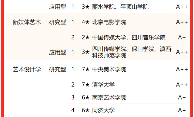 贺州学院最新排名，2021年贺州学院全国排名（校友会2022中国大学设计学类一流专业排名）
