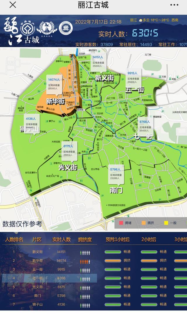 云南丽江古城，夏季避暑胜地，云南丽江古城游客破六万人！
