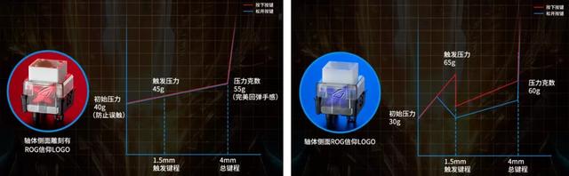 2022机械键盘入门级排行榜，2022年度双11机械键盘吐血推荐